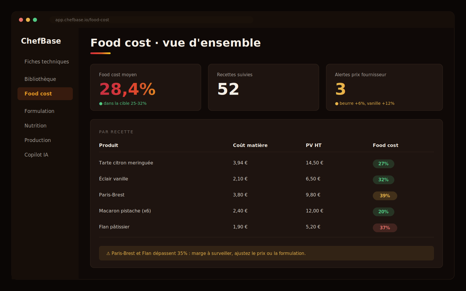 Tableau de bord food cost ChefBase : suivi des marges par recette