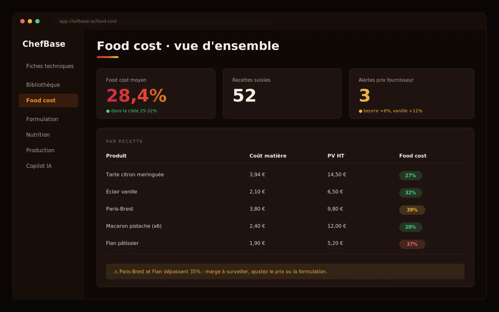 Tableau de bord food cost ChefBase : suivi des marges par recette