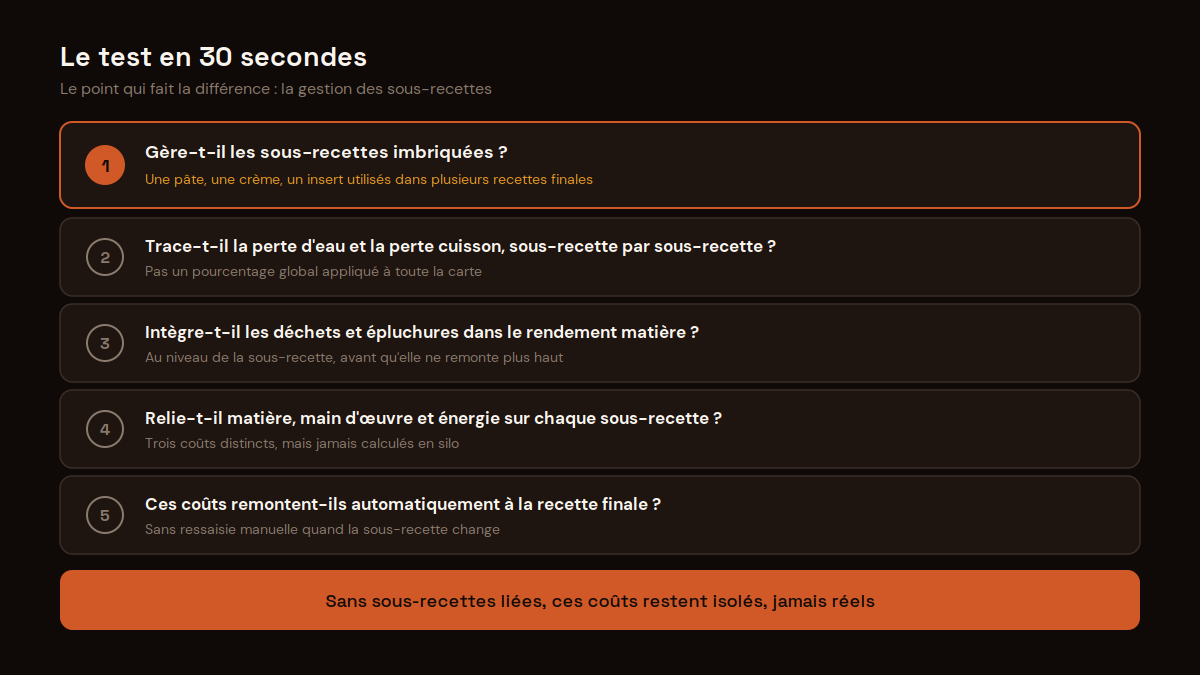 Checklist pour choisir un logiciel de gestion pâtisserie : sous-recettes, perte eau, cuisson, coûts liés