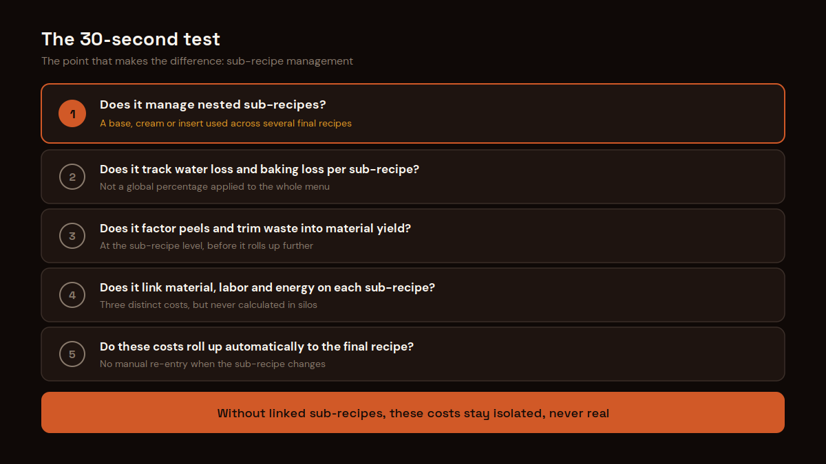 Checklist to choose pastry management software: sub-recipes, water loss, baking, linked costs