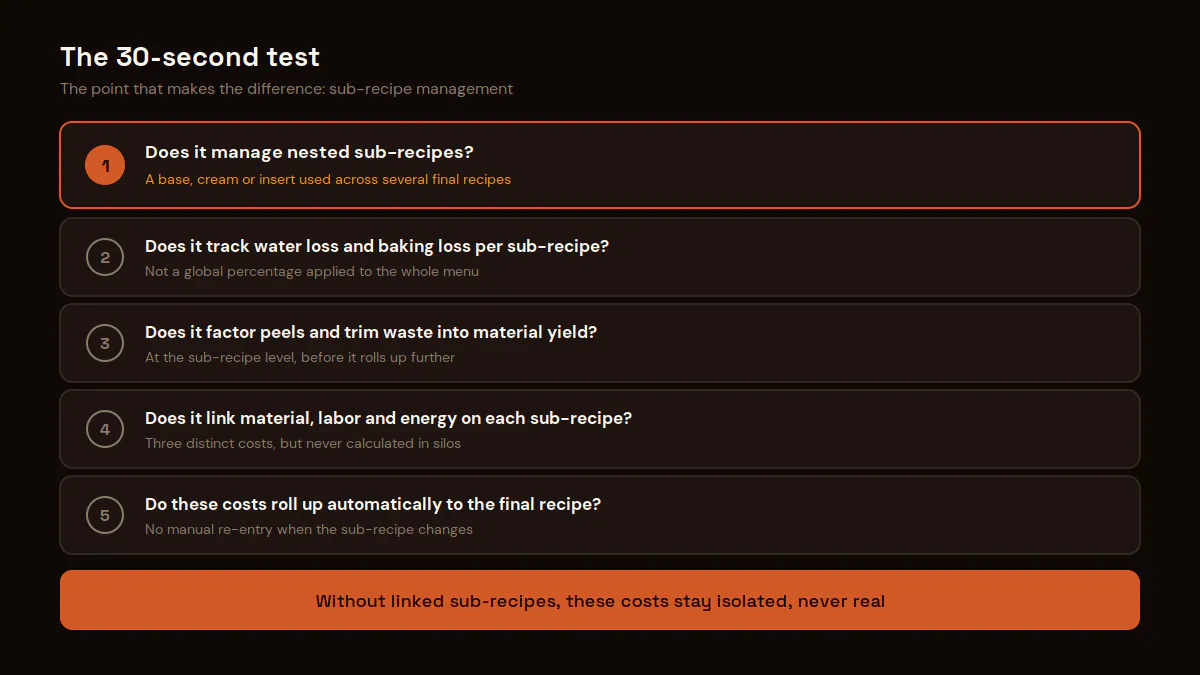 Checklist to choose pastry management software: sub-recipes, water loss, baking, linked costs