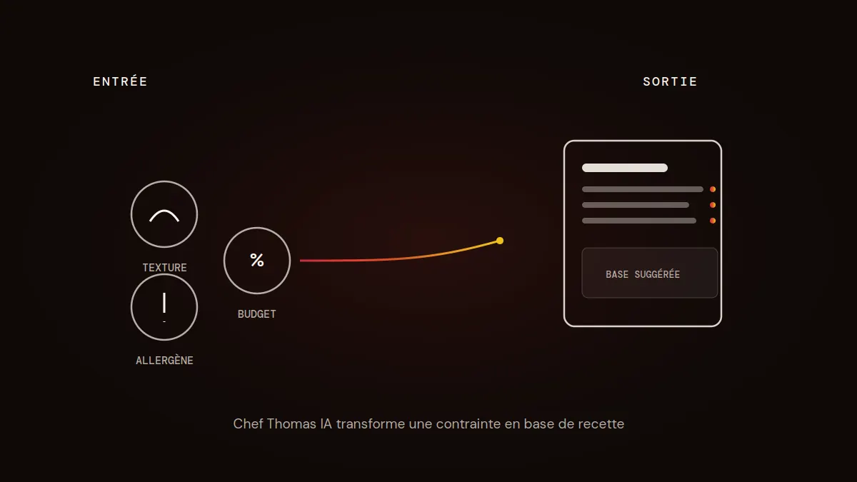 Chef Thomas IA transforme une contrainte en base de recette