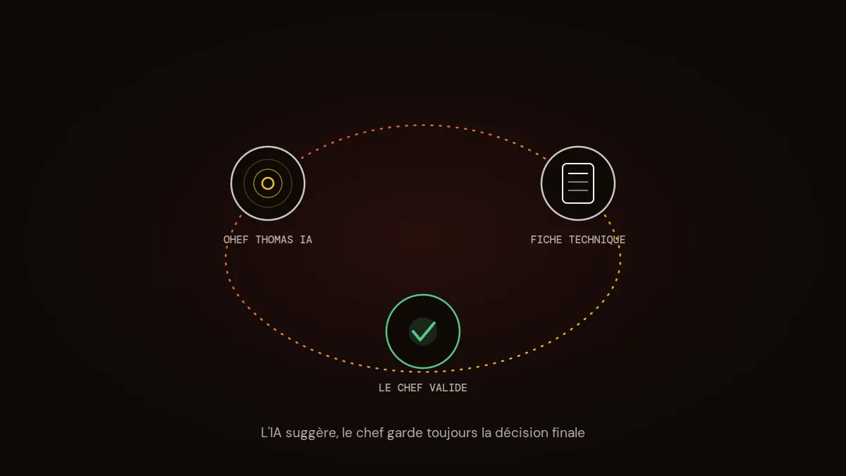 Boucle IA, fiche technique et validation par le chef
