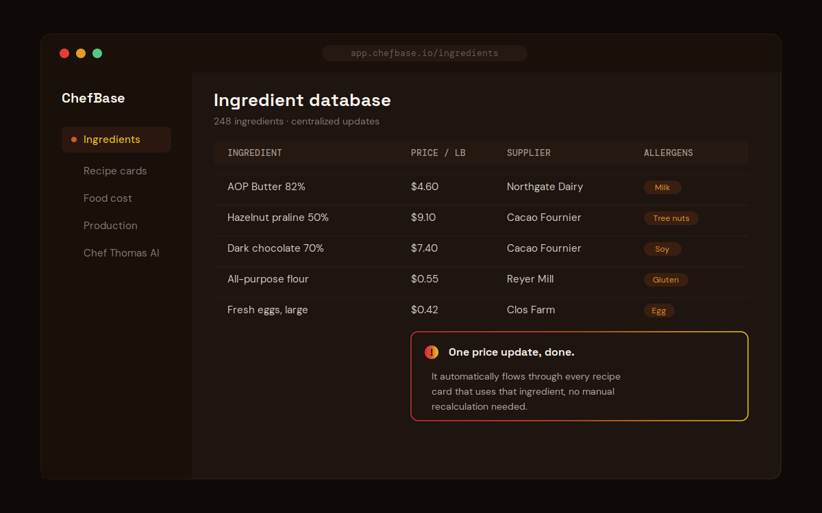 ChefBase interface showing the centralized ingredient database with prices, suppliers, and allergens
