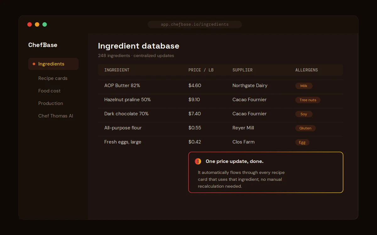 ChefBase interface showing the centralized ingredient database with prices, suppliers, and allergens