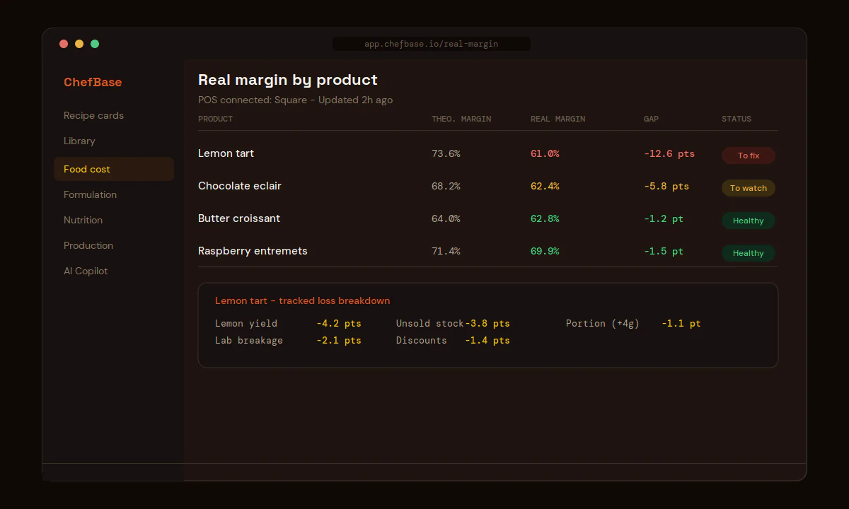 ChefBase interface showing real margin by product connected to Square POS