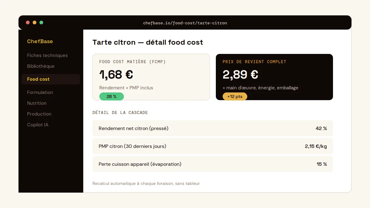 Interface ChefBase comparant food cost matière et prix de revient complet d'une tarte citron