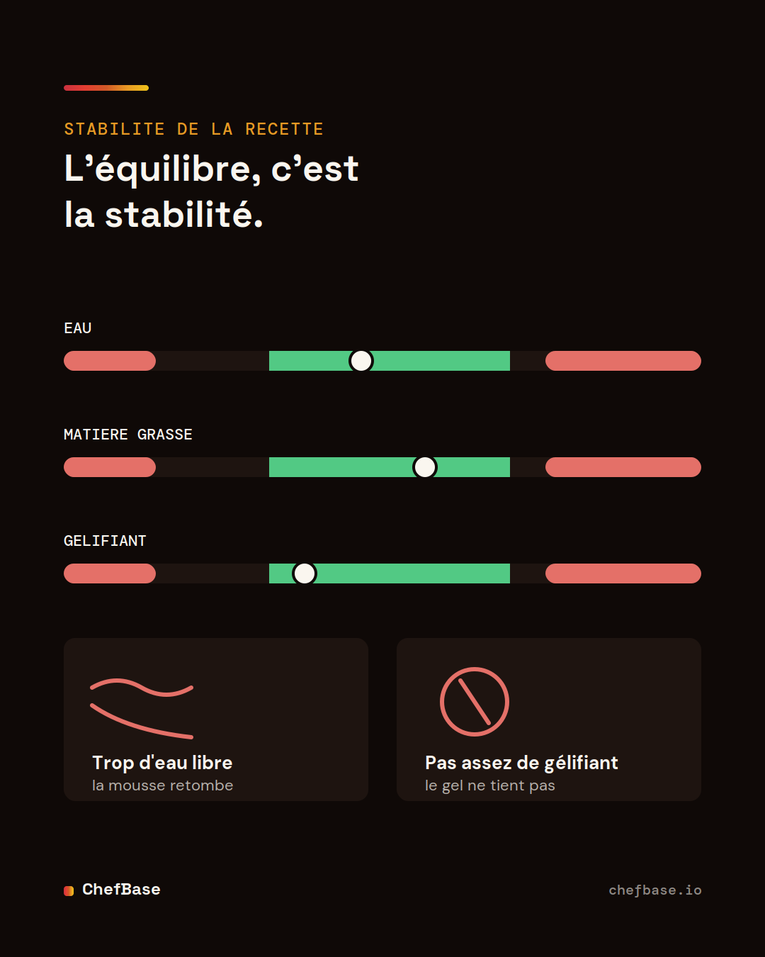 Equilibre eau, matiere grasse et gelifiant : la stabilite d une recette de patisserie