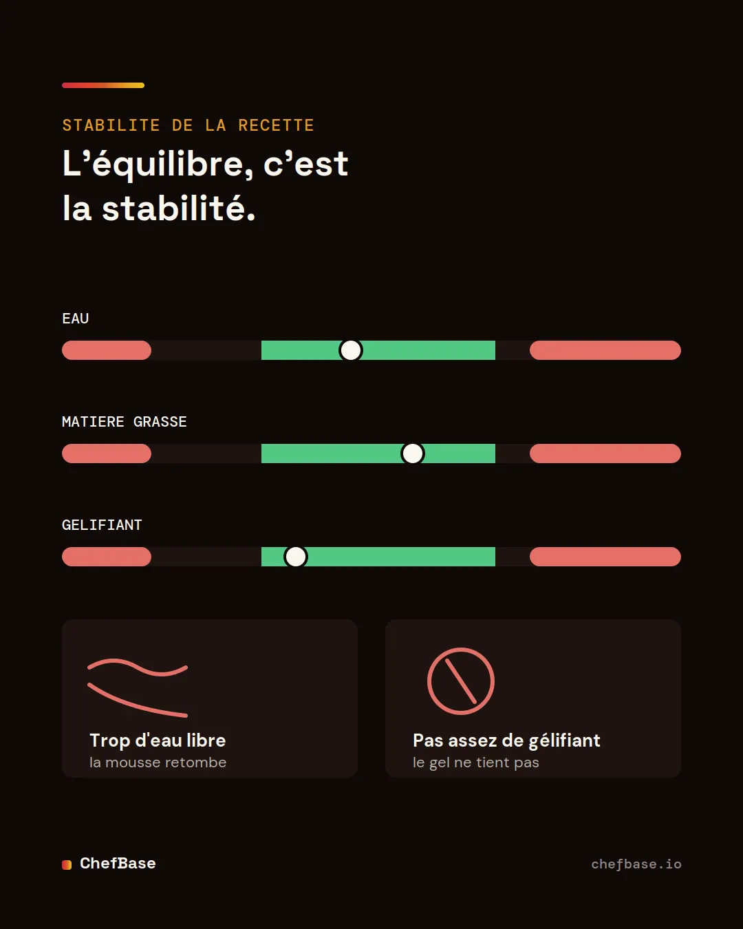 Equilibre eau, matiere grasse et gelifiant : la stabilite d une recette de patisserie