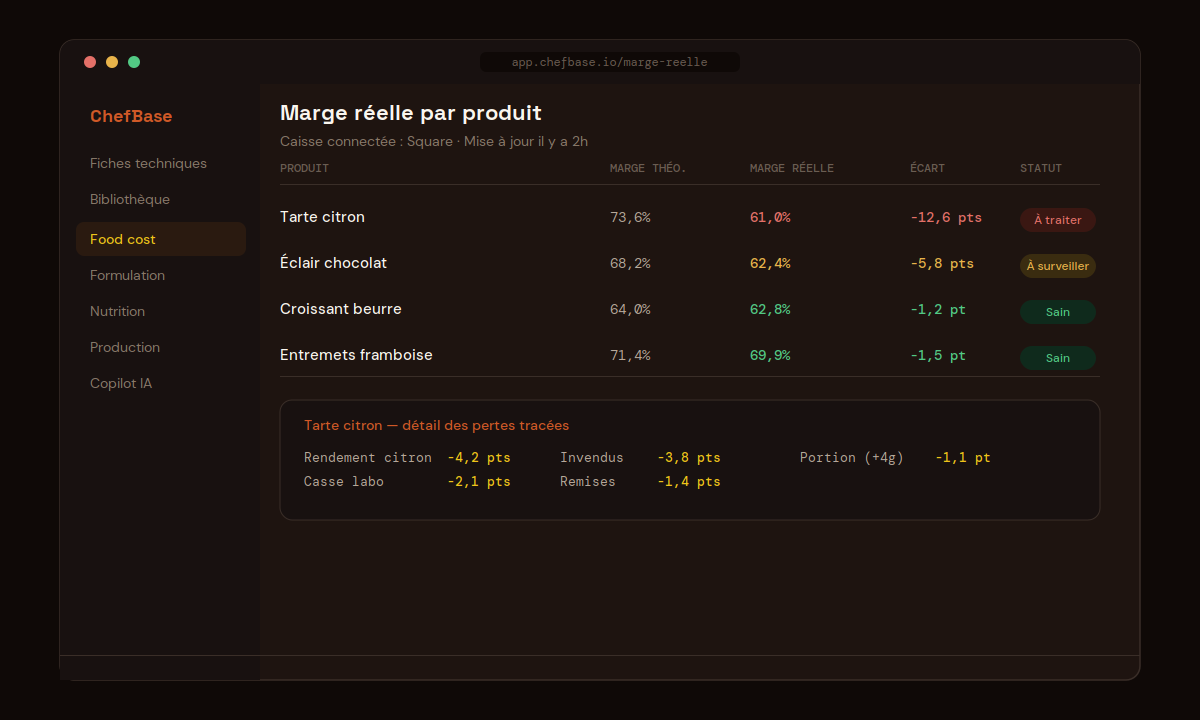 Interface ChefBase affichant la marge réelle par produit connectée à la caisse Square
