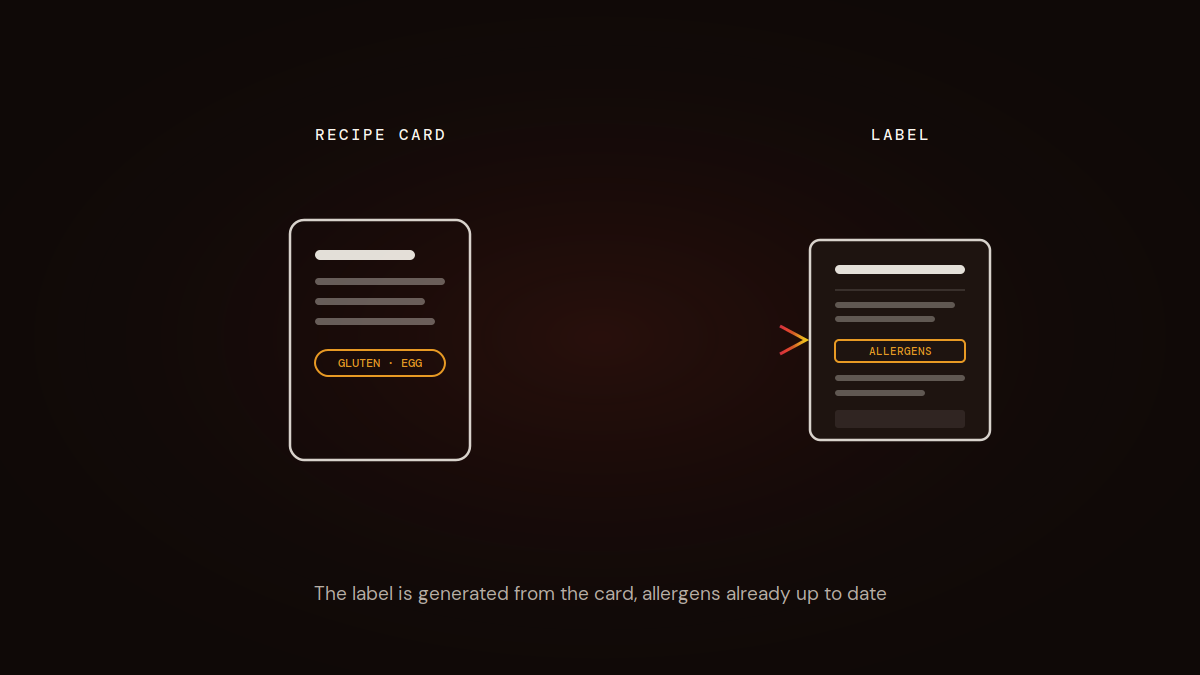 Exporting a compliant allergen label from a recipe card
