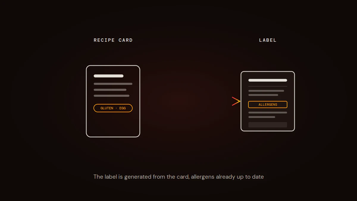 Exporting a compliant allergen label from a recipe card