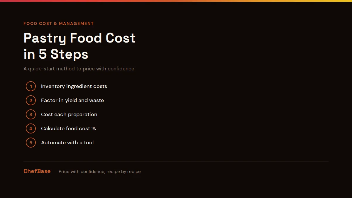 Pastry food cost in 5 steps: quick-start method cover, ChefBase