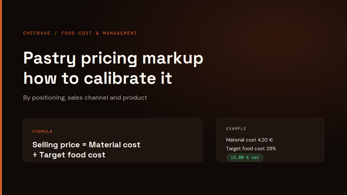 Pastry pricing markup, ChefBase article cover