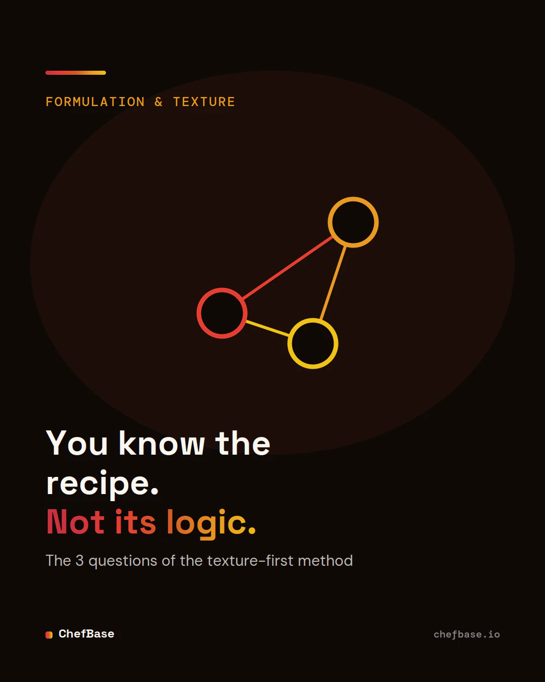 You know the recipe, not its logic: the 3 questions of the ChefBase texture-first method