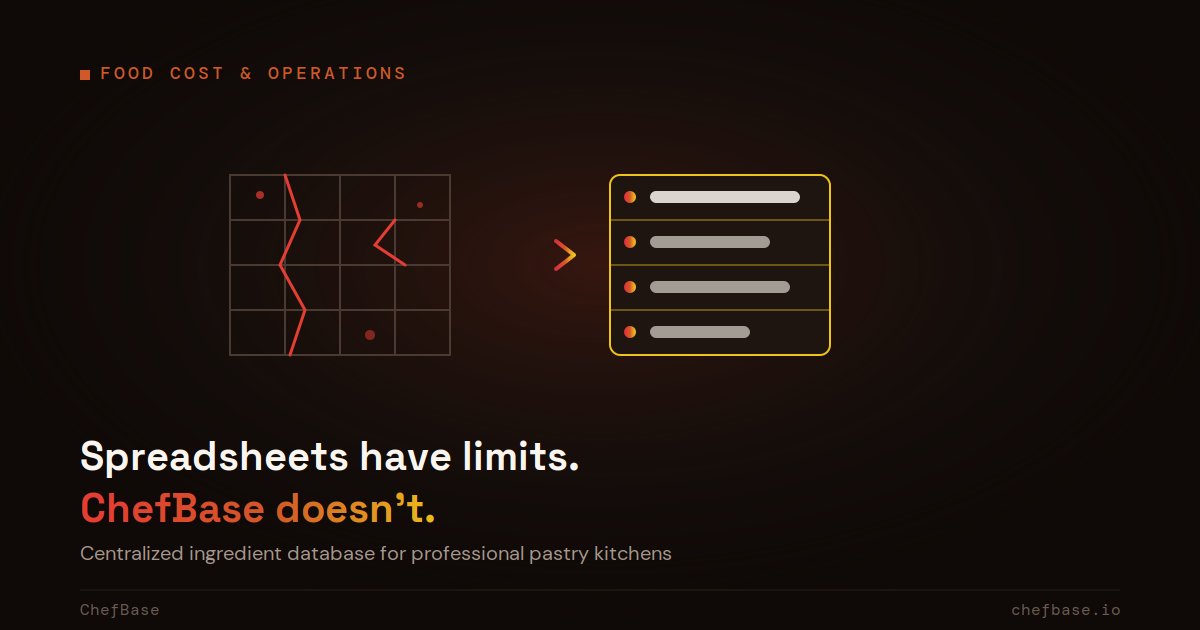 Visual comparison of a cracking spreadsheet versus a structured ChefBase database